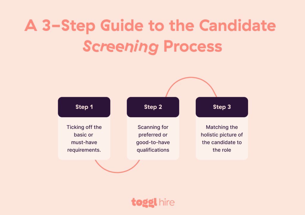 candidate screening process