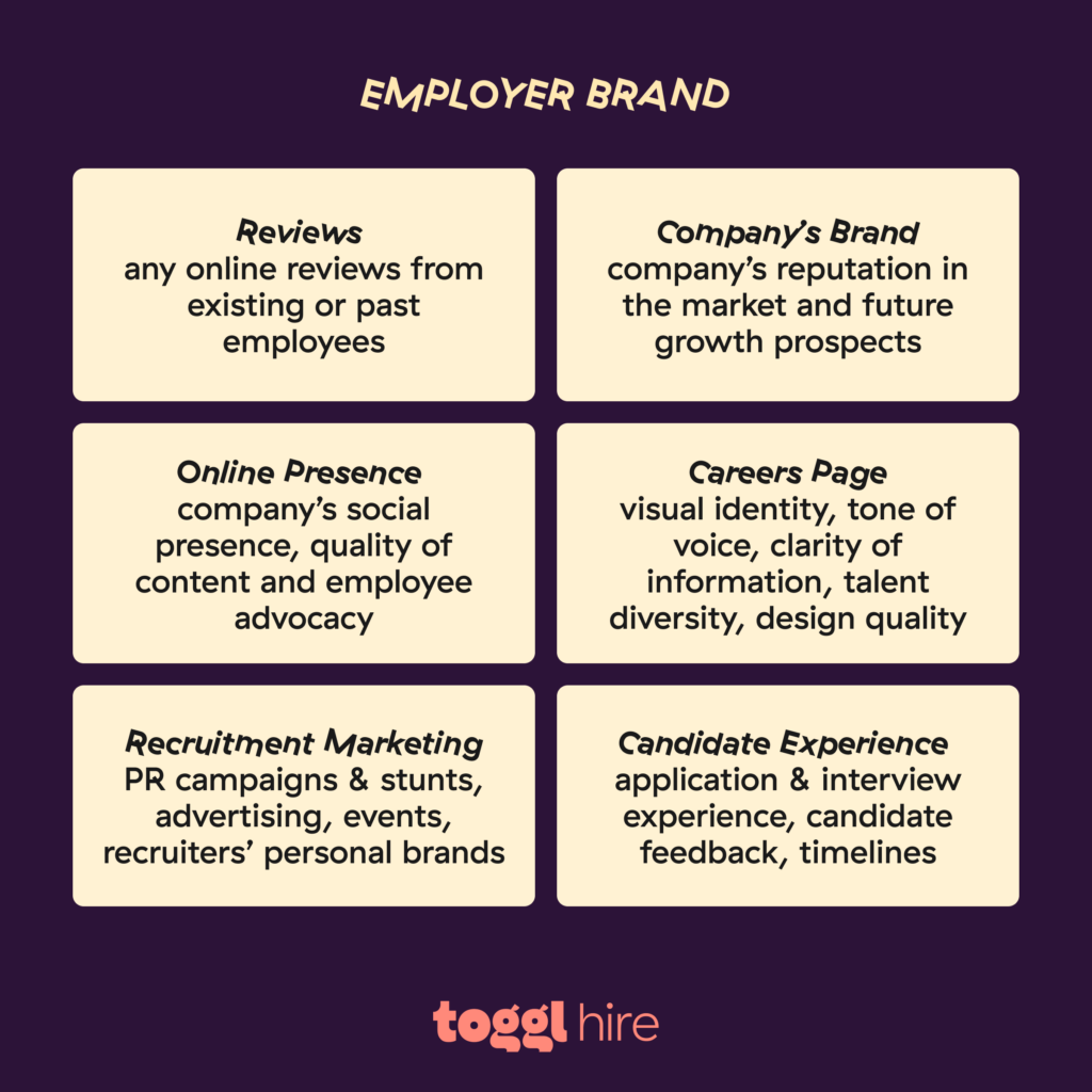 what makes up employer brand