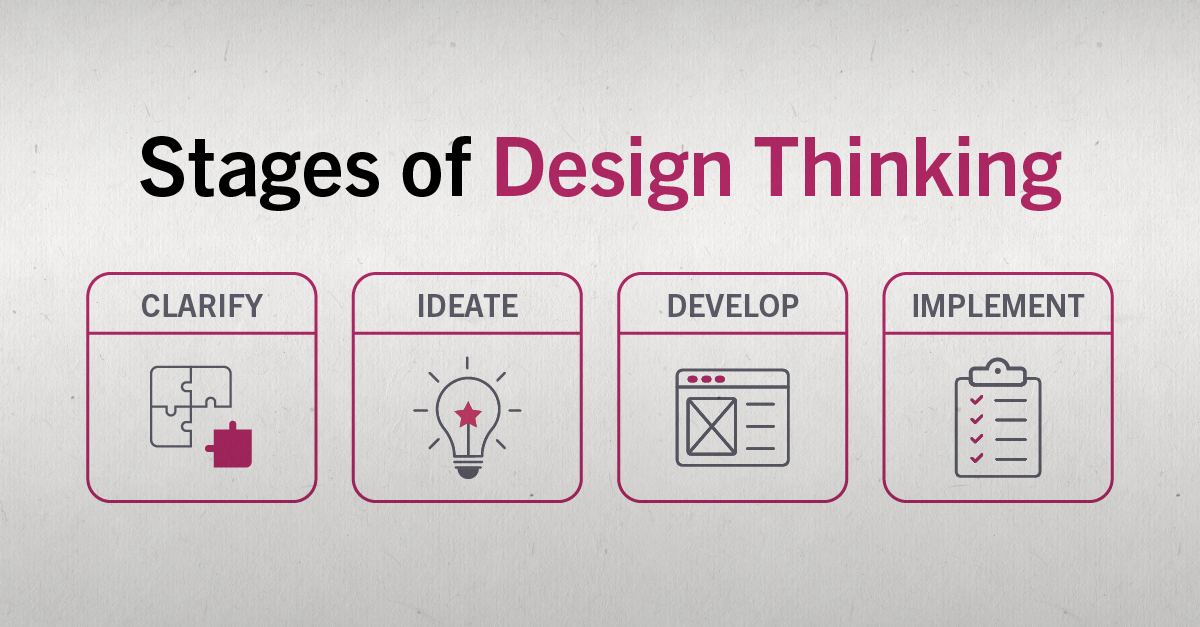 Design thinking, much like strategic thinking, is an iterative process that helps team solve problems and innovate fast. 