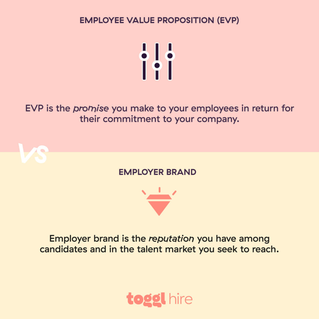 Employer brand vs. Employee Value Proposition