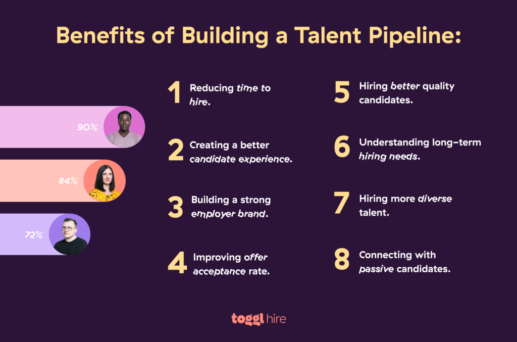 Attract better candidates for hard to fill roles with the perfect talent pipeline.