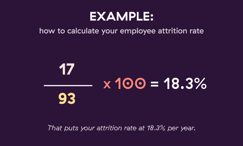 example of calculating employee attrition rate