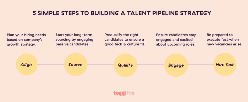 A 5-step process to build a talent pipeline